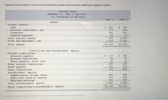 Hyrkas Corporations most recent balance sheet and income statement appear below: Balance Sheet December 31, Year 2 and Year