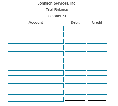 Johnson Services, Inc. Trial Balance October 31 Account Debit Credit