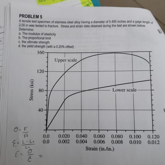 PROBLEM5 A tensile test specimen of stainless steel alloy having a diameter of 0.495 inches and a gage length of 2.00 in was