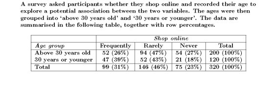 A survey asked participants whether they shop online and recorded their age to explore a potential association between the tw