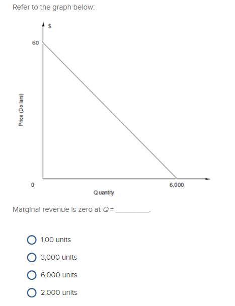 Refer to the graph below: Price (Dollars) 6,000 Quantity Marginal revenue is zero at Q= 0 1,00 units O O 3,000 units 6,000 un