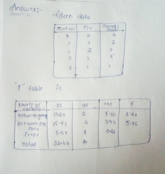 Ancco e en dlata 3 3 3 ftables Me 5:60 | 4 393 5.7G 0.68 befaseen Pa Sons 4393 Total3