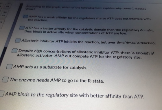 According to the graph, which of the following best explains why curve C reaches AMP has a weak affinity for the regulatory s