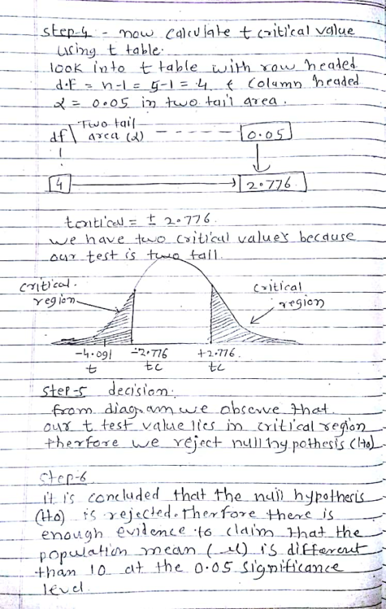 ook into t table with aw heades have to coitcal value because_ -test ss C丫1tJ.ca/. vtlcal 4.09 -2.762.776 therfere we reject nll iny pothesis H ttis con ludedthat the n enough evde ne eto than 10.at the 0.05 Sign-Aan &ー hypothesis theme-is-_-_- (Ho) rejected, exf07 e tç (IdIYh-Hat-the- ー el