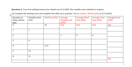 Question 2: Your fruit selling business has a fixed cost of 10 AED. The variable costs schedule is as given: (a): Compute the