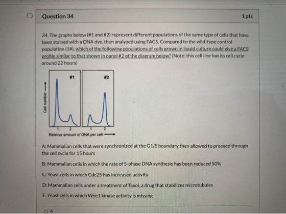 Question 34 1 pts 34. The graphs below (#1 and #2) represent different populations of the same type of cells that have been s