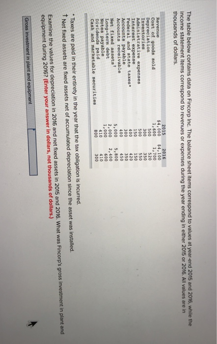 The table below contains data on Fincorp Inc. The balance sheet items correspond to values at year-end 2015 and 2016, while t