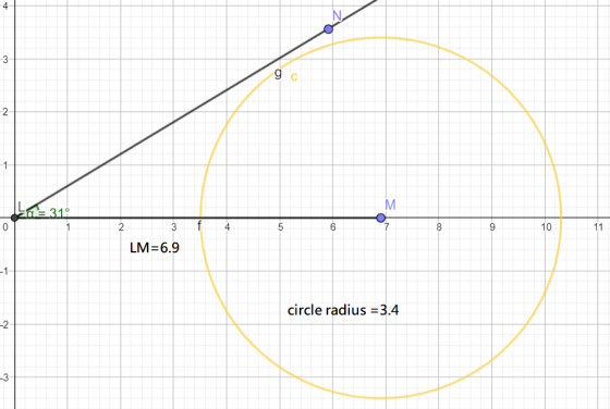 N 3 gc 2 1 M Ed = 312 1 0 3 6 6 7 00 9 10 11 N LM=6.9 -1 circle radius = 3.4 -2 -3