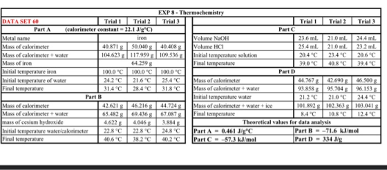 EXP 8 - Thermochemistry Trial 3 Trial Trial 2 Trial 3 Part C 2 40.408 g 109.536 g Volume NaOH Volume HCI Initial temperature
