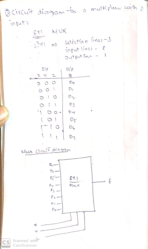 Garcuit diagram for a multipless with & 23x1 = selection line 3 input lincy - 8 outputline - Y 2 Oro Too- 101 Ds riol Do Til