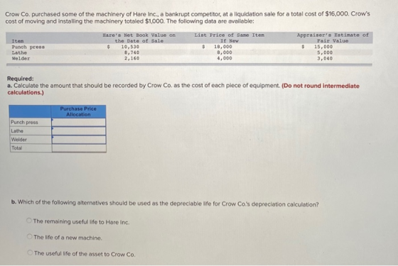 Crow Co. purchased some of the machinery of Hare Inc., a bankrupt competitor, at a liquidation sale for a total cost of $16,0