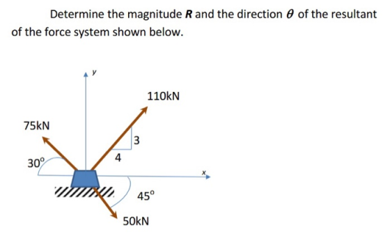 Determine the magnitude R and the direction of the resultant of the force system shown below. 110kN 75kN 3 30° 4. 45° 50KN