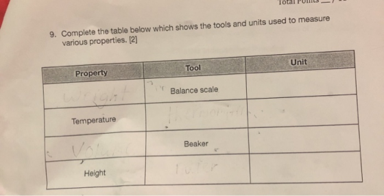 Total rum 9. Complete the table below which shows the tools and units used to measure various properties. [2] Property Tool U