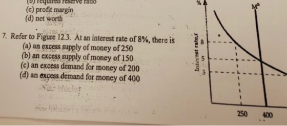 () required reserve raulo (C) profit margin (d) net worth 7. Refer to Figure 12.3. At an interest rate of 8%, there is (a) an