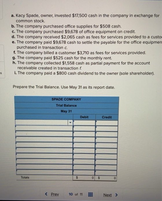 a. Kacy Spade, owner, invested $17,500 cash in the company in exchange for common stock. b. The company purchased office supp