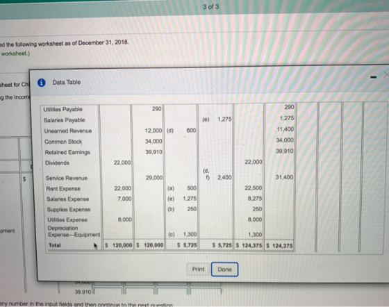 3 of 3 . ed the following worksheet as of December 31, 2018. worksheet.) Data lable Sheet for Chi ng the Incom 290 600 | Util