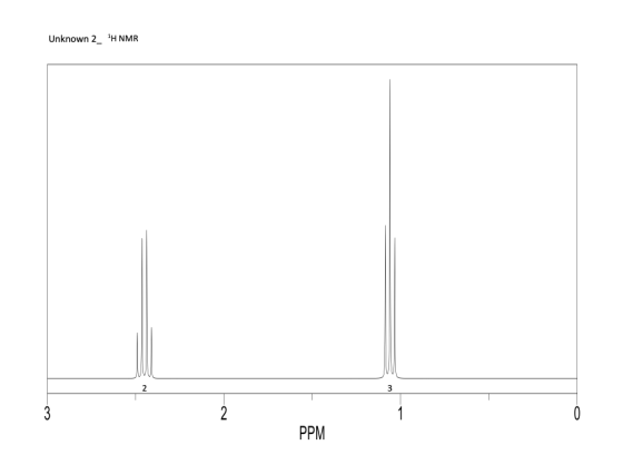 Unknown 2_ H NMR 2 3 3 2 1 o PPM