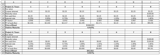 B C | D | E | F | G | H I HH S 1 | 2 | 3 4 5 6 7 | 8 $2.25 $2.25 $2.25 $2.25 $2.25 $2.25 $2.25 $2.25 0.25% 0.998 $2.244 $2.25