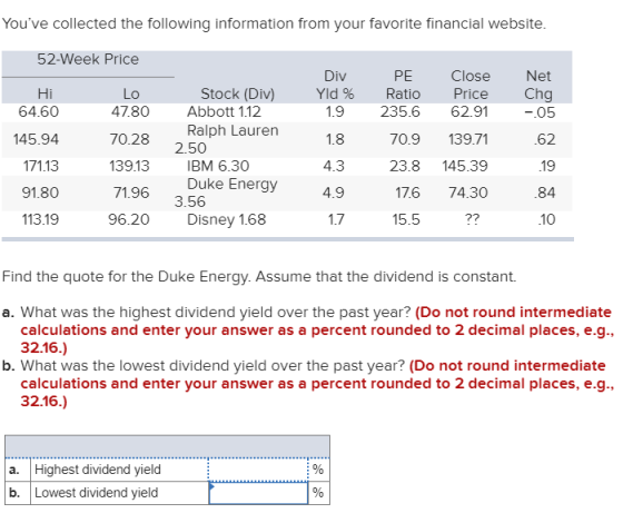 Youve collected the following information from your favorite financial website. 52-Week Price Hi 64.60 Stock (Div) Abbott 1.