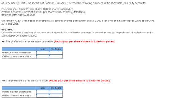 At December 31, 2016, the records of Hoffman Company reflected the following balances in the shareholders equity accounts: C