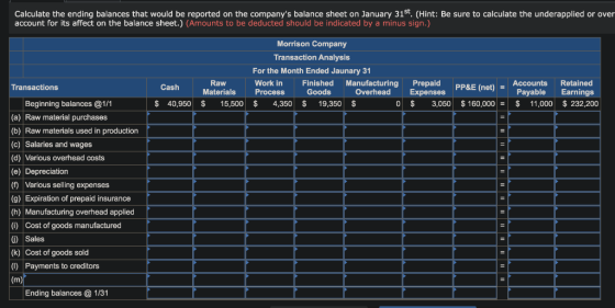 Calculate the ending balances that would be reported on the companys balance sheet on January 31st. (Hint: Be sure to calcul
