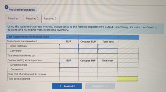 Required information Required 1 Required 2 Required 3 Using the weighted average method, assign costs to the forming departme