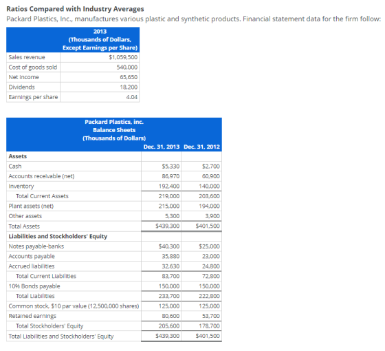 Ratios Compared with Industry Averages Packard Plastics, Inc., manufactures various plastic and synthetic products. Financial