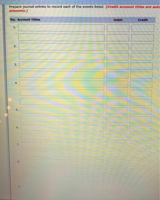 Prepare journal entries to record each of the events listed. (Credit account titles are aut amounts.) No. Account Titles Debi