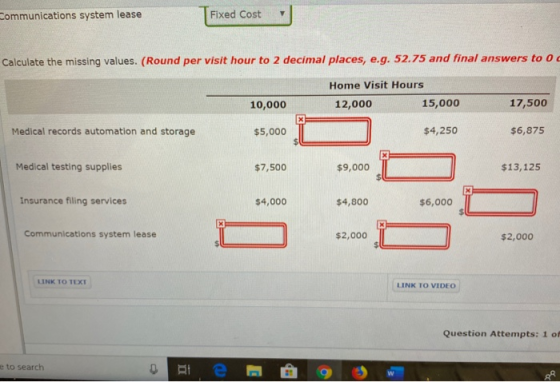 Communications system lease Fixed Cost Calculate the missing values. (Round per visit hour to 2 decimal places, e.g. 52.75 an