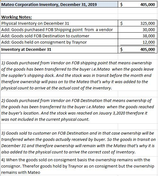 Mateo Corporation Inventory, December 31, 2019 405,000 Working Notes: Physical Inventory on December 31 Add: Goods purchased