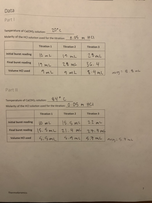 Data Part 1 Temperature of Ca(OH)2 solution: 20C Molarity of the HCl solution used for the titration: 0.05 M HCl Titration 1