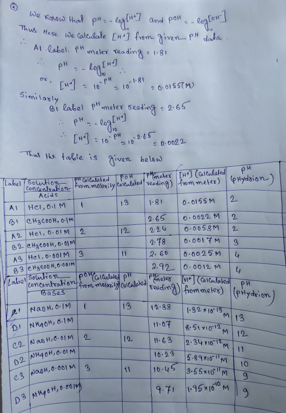 We know that pH = -log [t] and port - log [or] Thus. Here. We calculate [ht] from giver pt data Al label. pH meter reading 2