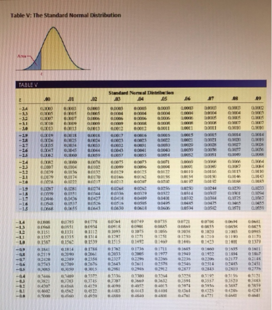 Table V: The Standard Normal Distribution TABLEV Standard Nortal Distribution 04 .05 .02 .03 .06 08 .69 0.0003 0.0004 0.0006