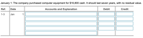 January 1: The company purchased computer equipment for $16,800 cash. It should last seven years, with no residual value. Ref