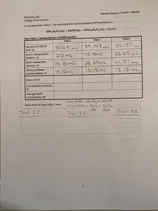 Chemistry 201 Standardization of NaOH - ONLINE College of the Canyons 4. Complete Data Table 1. The neutralization reaction b