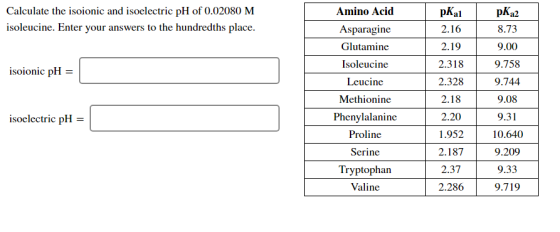 pKa2 Calculate the isoionic and isoelectric pH of 0.02080 M Amino Acid isoleucine. Enter your answers to the hundredths place