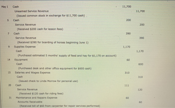 May 1 11,700 11,700 5 200 200 7 390 390 9 1,170 1,170 Cash Unearned Service Revenue (Issued common stock in exchange for $11,