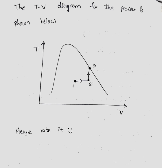 The TV diagram for the procen is shown below plecye rate it ;