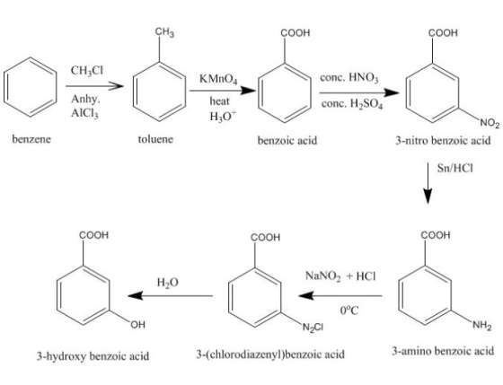 COOH COOH CH3C1 0=0=o=0 KMnO4 conc. HNO3 Anhy. AICI: heat conc. H2SO4 HO NO2 3-nitro benzoic acid benzene toluene benzoic aci