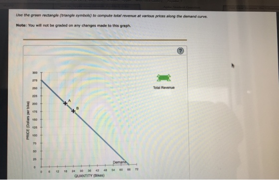 Use the green rectangle (triangle symbols) to compute total revenue at various prices along the demand curve. Note: You will not be graded on any changes made to this graph. 300 275 250 225 200 175 150 125 100 75 50 Total Revenue 0 612 18 24 30 36 42 48 54 60 66 72 QUANTITY (Bikes)