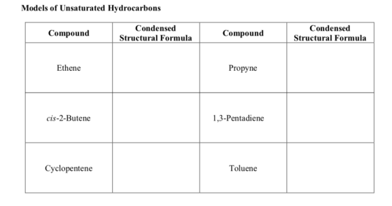 Models of Unsaturated Hydrocarbons Compound Condensed Structural Formula Compound Condensed Structural Formula Ethene Propyne