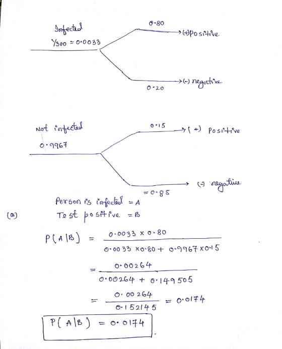 О-80 Y300 0.0033 ve O0033 x 80 -0026 o 00264p + o-14505 O oo 264 o-1 52145 AIB =o-01チケ