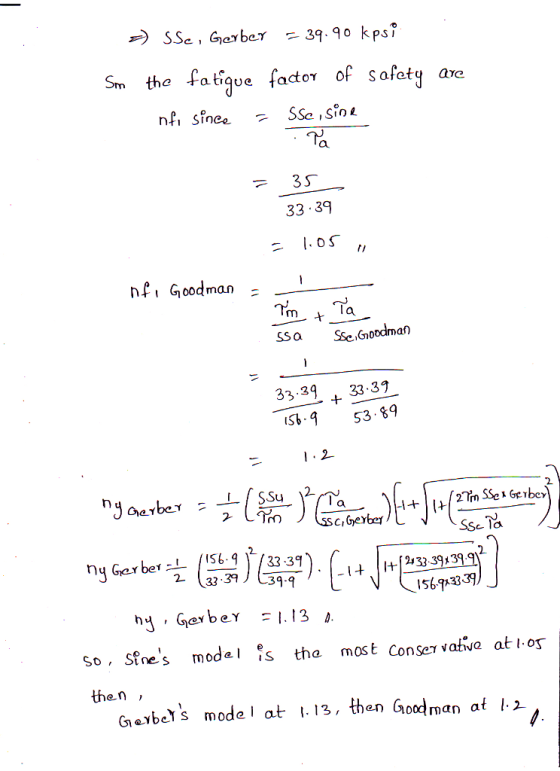 -) SSe, Gerber = 39.90 kpsi Sm the fatigue factor of safety are nfi since = sse, sine Ta = 35 33.39 slos nf, Goodman = Im tl