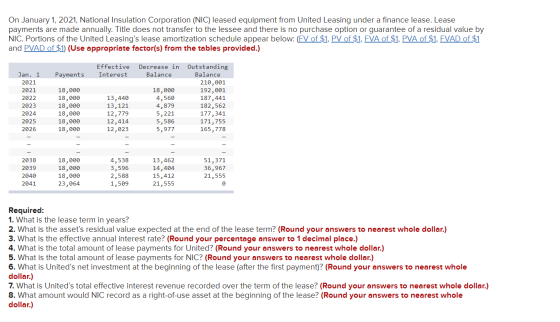 On January 1, 2021, National Insulation Corporation (NIC) leased equipment from United Leasing under a finance lease. Lease p