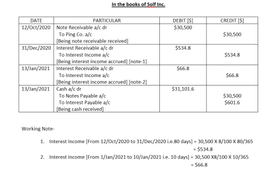 In the books of Solf Inc. CREDIT [$] DEBIT ($) $30,500 $30,500 $534.8 $534.8 DATE PARTICULAR 12/Oct/2020 Note Receivable a/c