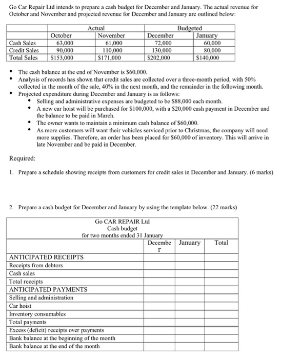 Go Car Repair Ltd intends to prepare a cash budget for December and January. The actual revenue for October and November and