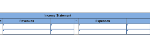 Income Statement Revenues Expenses