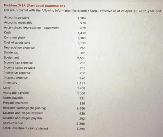 Problem 2-3A (Part Level Submission) You are provided with the following information for Bramble Corp., effective as of its April 30, 2017, year-end Accounts payable Accounts receivable Accumulated depreciation-equipment Cash Common stock Cost of goods sold Depreciation expense Dividends Equipment Income tax expense Income taxes payable Insurance expense Interest expense Inventory Land Mortgage payable Notes payable Prepaid insurance Retained earnings (beginning) Salaries and wages expense Salaries and wages payable Sales revenue $904 970 670 1,430 1,380 1,130 265 395 2,580 235 205 280 470 1,127 3,260 3,660 221 130 1,600 630 292 5,260 1,290 Stock investments (short-term)