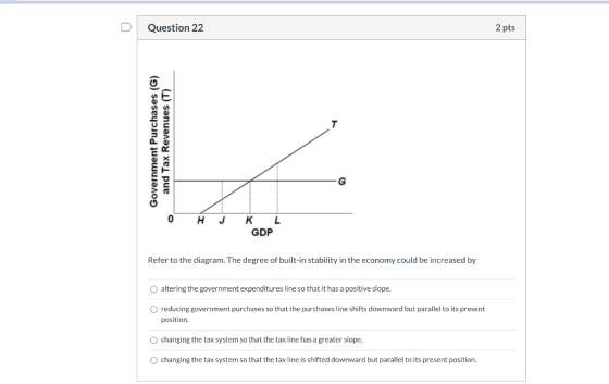 D Question 22 2 pts Government Purchases (G) and Tax Revenues (T) H J L K GDP Refer to the diagram. The degree of built-in st