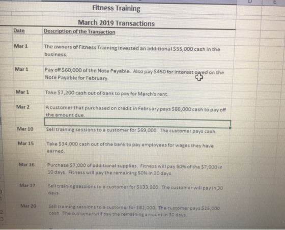 Fitness Training March 2019 Transactions Description of the Transaction Date Mar 1 The owners of Fitness Training invested an